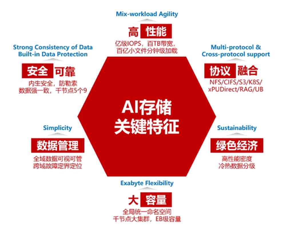 AI创作服务：付费与安全性探究全景解析