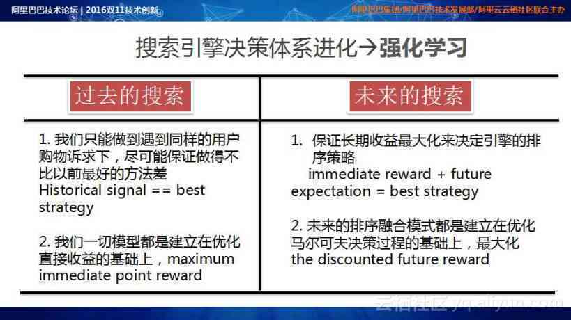 '运用AI技术优化推文文案撰写方法与技巧'