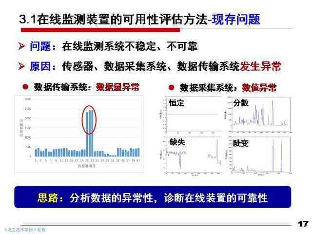 智能材料写作助手：一键生成多样化内容，全面解决文章创作难题