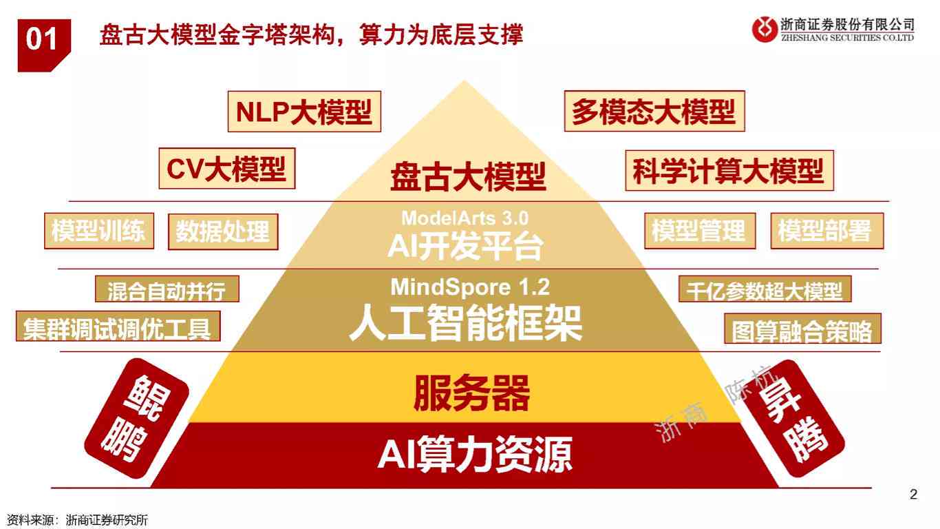 华为盘古大模型全景解析：赋能多领域应用，重塑未来科技格局