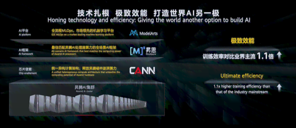 华为盘古大模型全景解析：赋能多领域应用，重塑未来科技格局