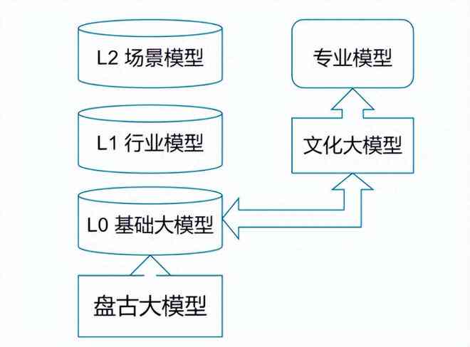 盘古大模型是干什么的：全面解析其在各领域的应用与作用