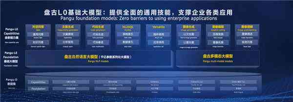 华为AI盘古大模型：引领基础软件多样性计算新时代