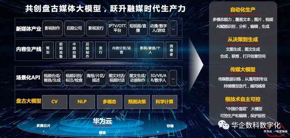 华为AI盘古大模型：引领基础软件多样性计算新时代