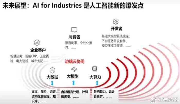 盘古ai大模型写文案 盘古ai大模型写文案