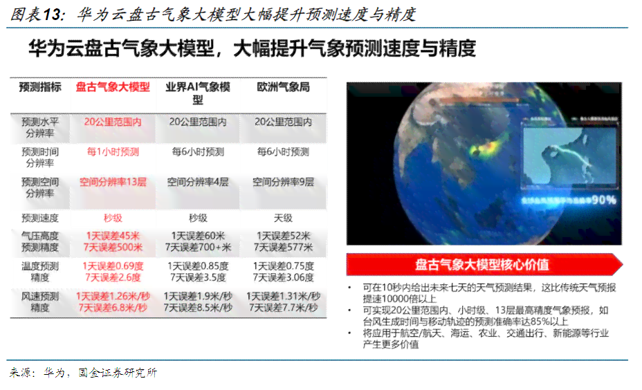 盘古ai大模型写文案 盘古ai大模型写文案
