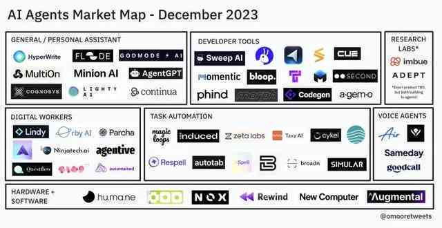全面盘点：2023年更受欢迎的AI写作软件及功能对比指南