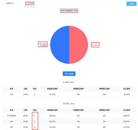 AI智能评测：一键生成你的颜值分析报告