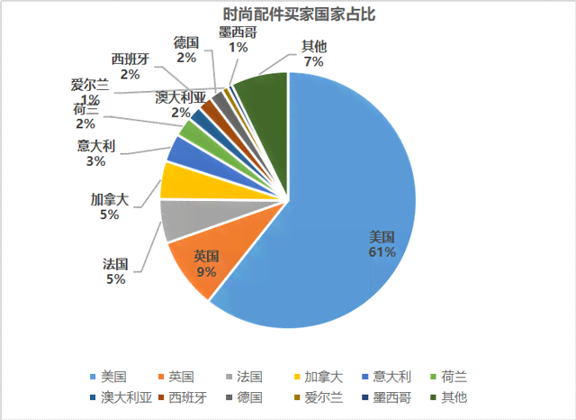 全方位解析：摆摊花语含义与流行趋势指南