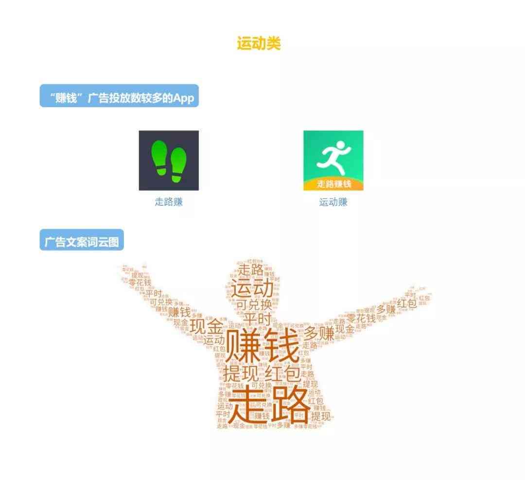 网盘文案：手机端查看、百度云案例、传语及广告词精选