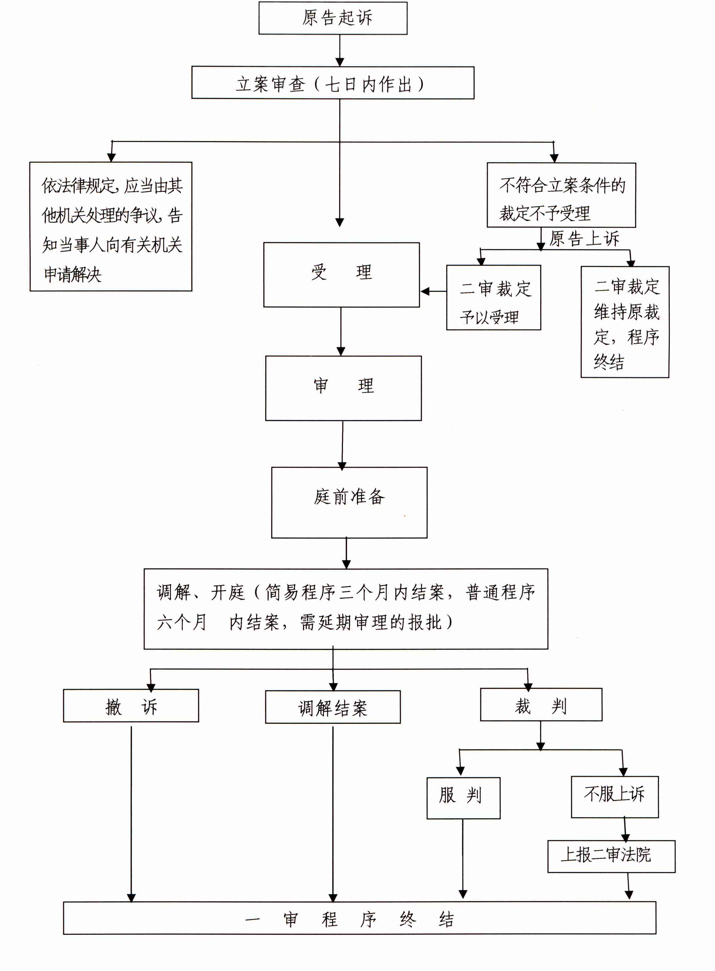 工伤未认定情况下提起民事诉讼的条件、流程与相关法律问题解析-未认定工伤能否提起民事诉讼