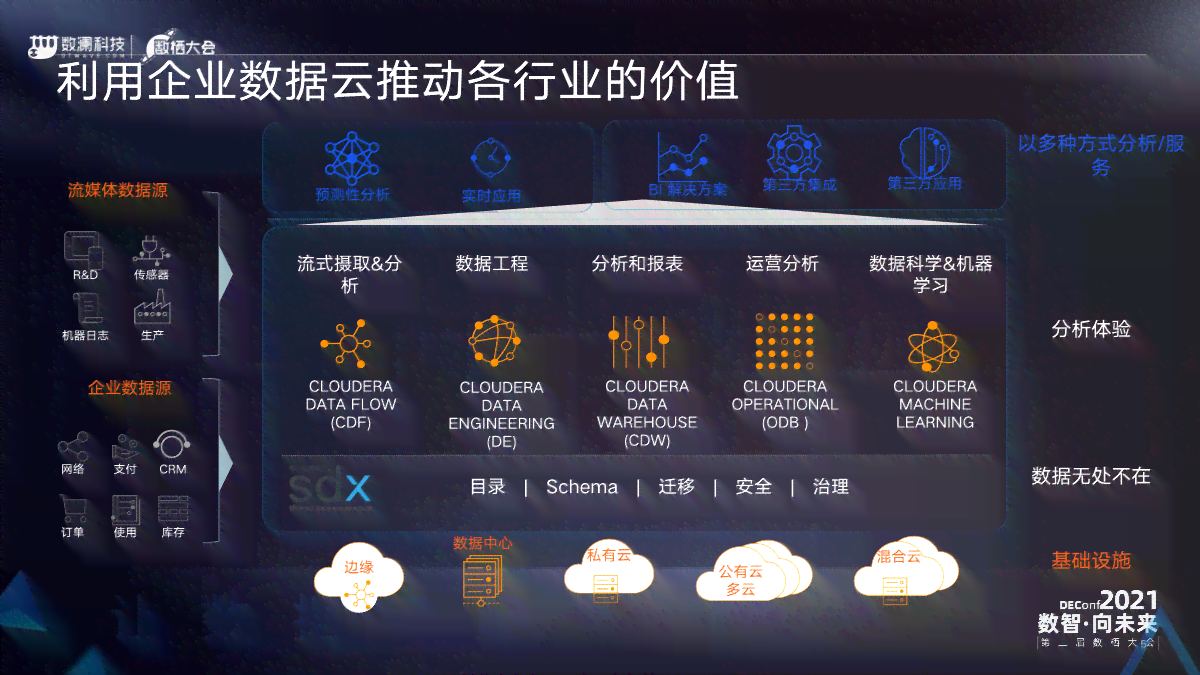 云Slogan：人工智能助力企业数字化转型与云端数据安全协同发展