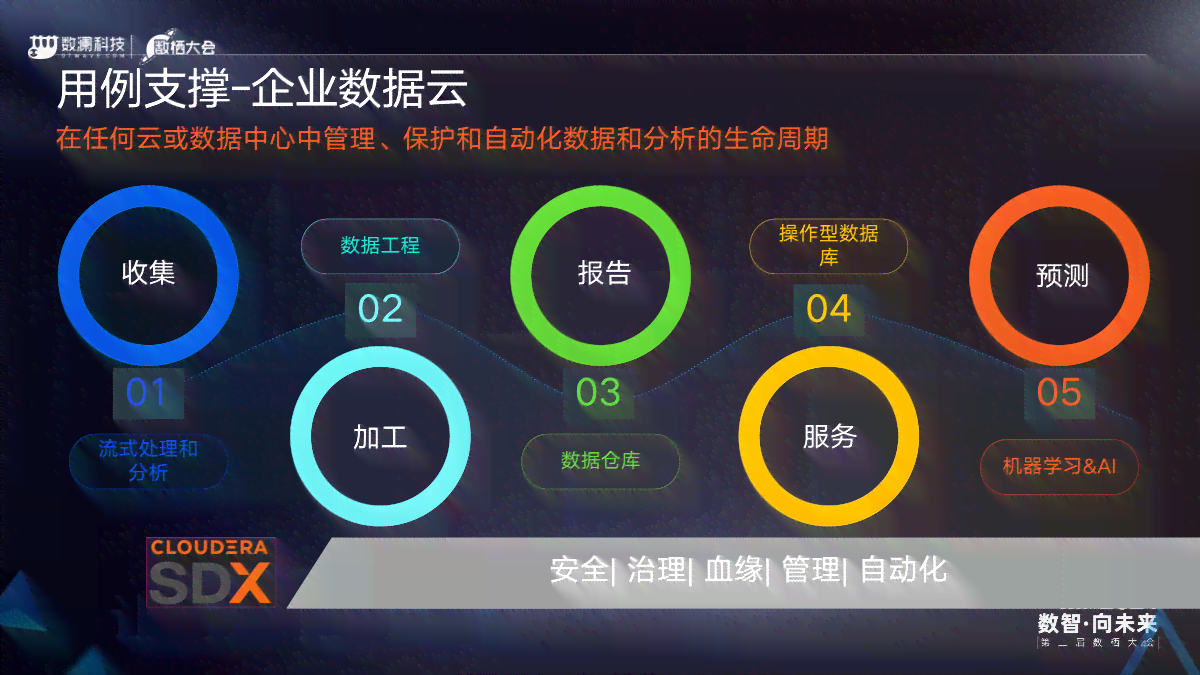云Slogan：人工智能助力企业数字化转型与云端数据安全协同发展