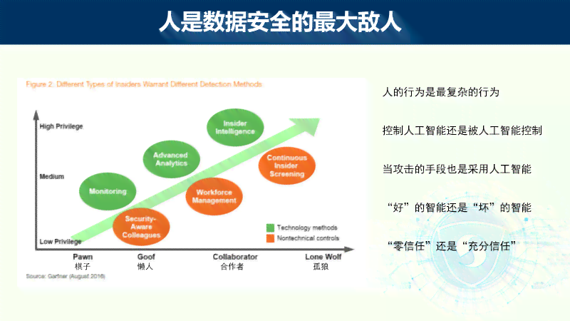 云Slogan：人工智能助力企业数字化转型与云端数据安全协同发展