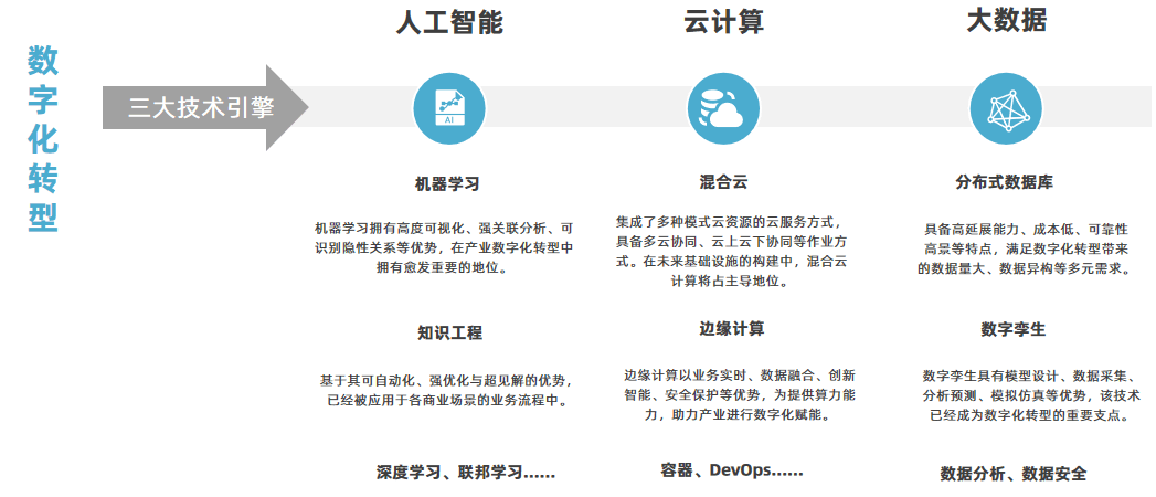云Slogan：人工智能助力企业数字化转型与云端数据安全协同发展
