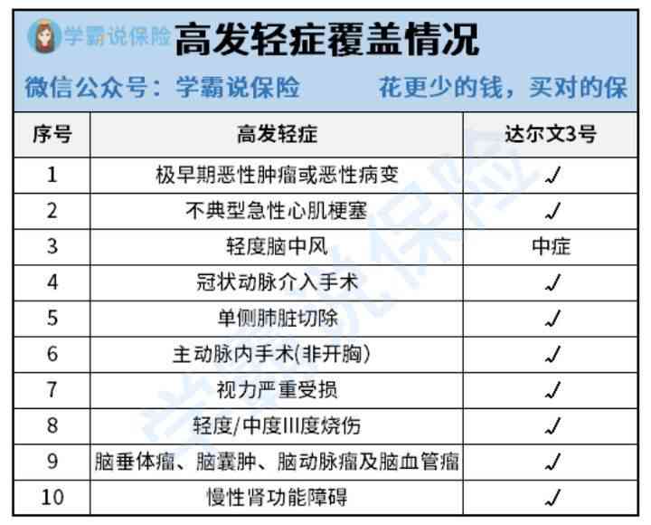 45周岁以后工伤赔偿：年龄递减标准及具体金额与是否打8折解析