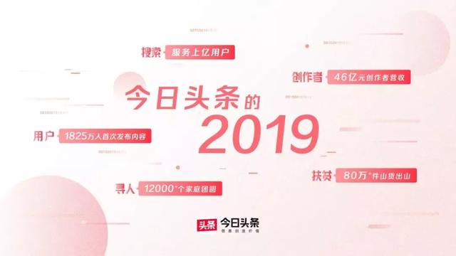掌握全面攻略：今日头条高效创作指南，解决所有创作疑问与难题