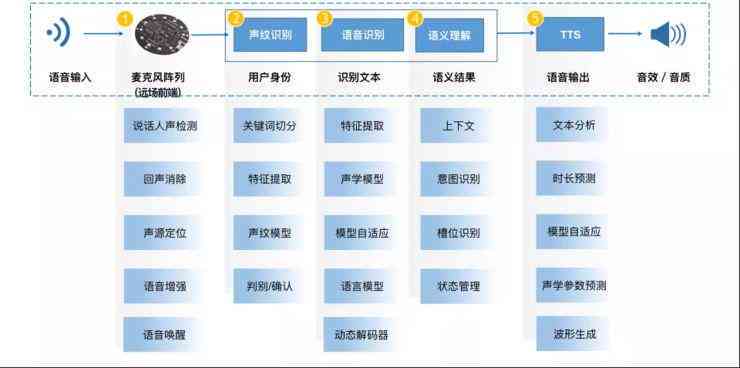 AI科技前沿：今日头条AI Lab创新成果独家揭秘