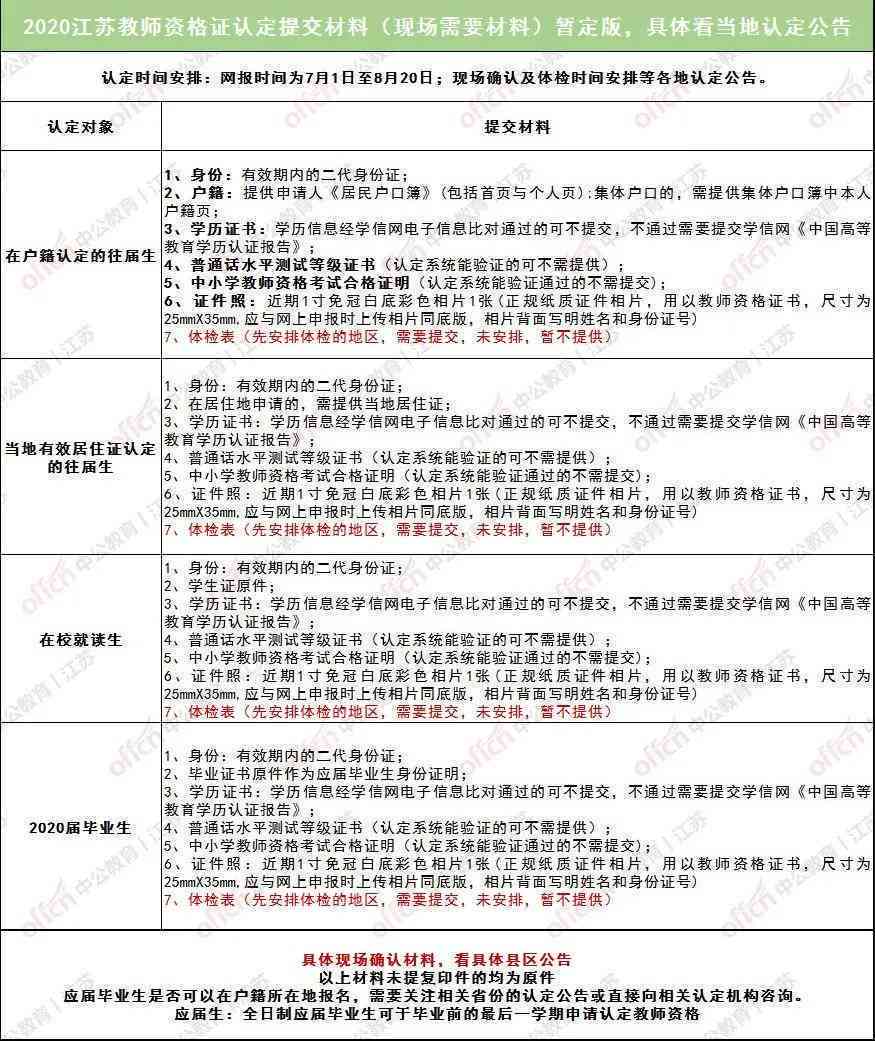 工伤认定申请条件及本人资格审核指南