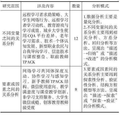 运用技术手高效鉴定文章原创性的方法探究