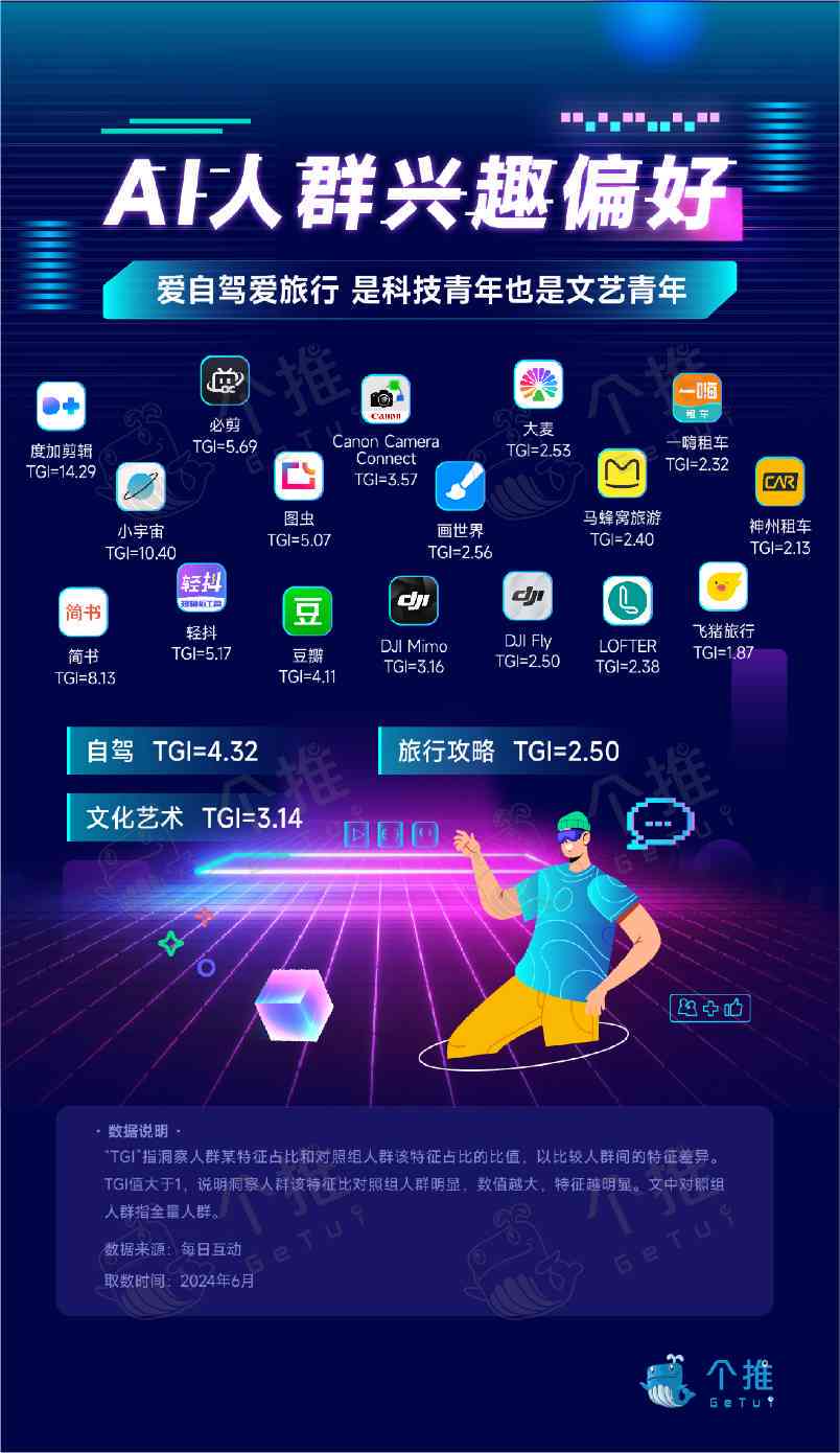 洞察未来工作模式：微软AI工作报告揭示行业变革趋势