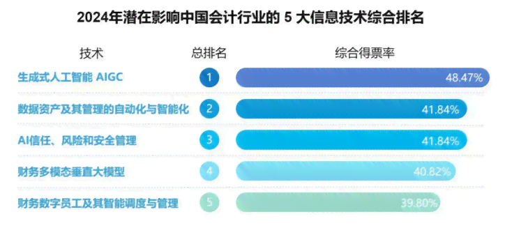 洞察未来工作模式：微软AI工作报告揭示行业变革趋势