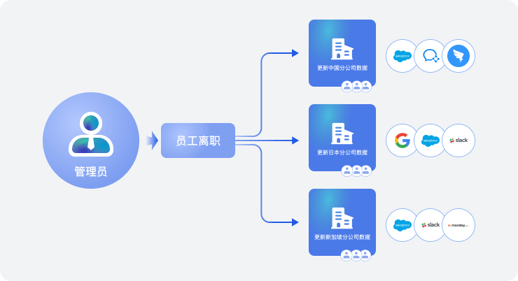 微软工作流：引擎已废弃，审批人员如何实现多选功能及系统优化