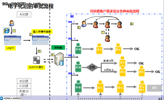 微软工作流：引擎已废弃，审批人员如何实现多选功能及系统优化
