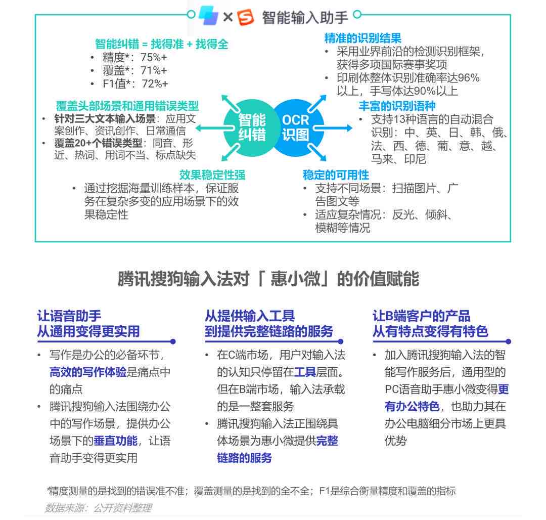 腾讯AI智能写作推荐软件：国内首款智能写作机器人与推荐列表