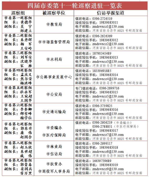 个人工伤认定材料：清单、提交后回复时间、不全处理及单位接收情况