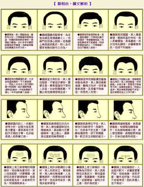 AI面相评分详解：高评分背后的命运密码与人生解读全面揭秘