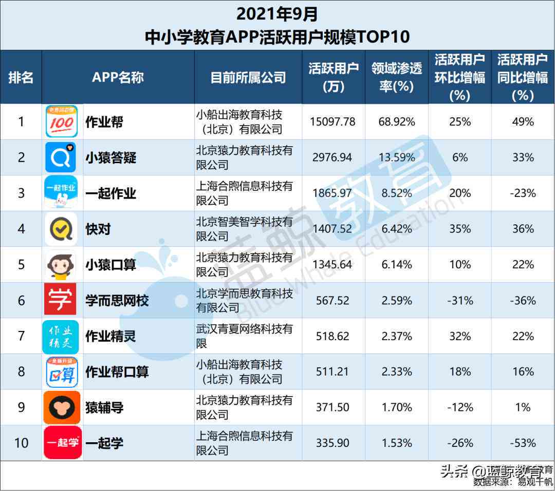 智能驱动：小猿口算AI辅助写作新篇章