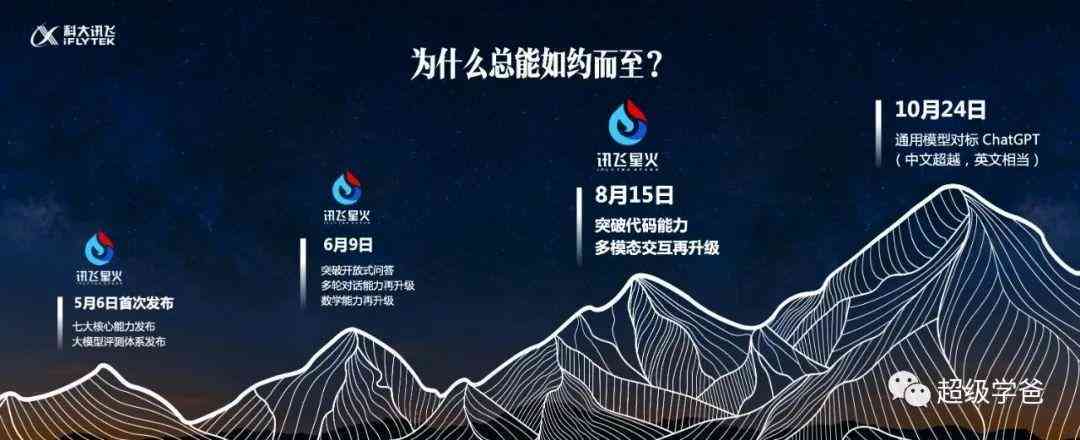 星火作文助手：一键提升写作技巧与素材积累，全面助力作文提升