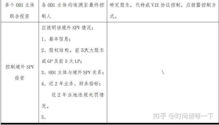 全方位指南：撰写AI智能训练师工作总结与效能评估报告