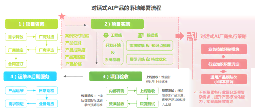 全方位指南：撰写AI智能训练师工作总结与效能评估报告