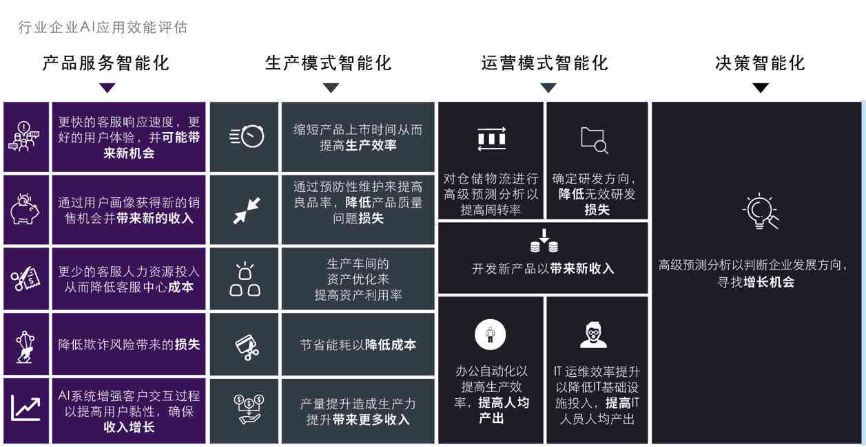 全方位指南：撰写AI智能训练师工作总结与效能评估报告