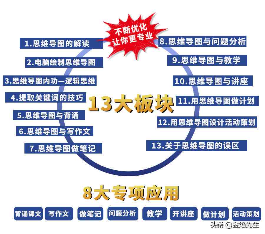 全方位指南：撰写AI智能训练师工作总结与效能评估报告