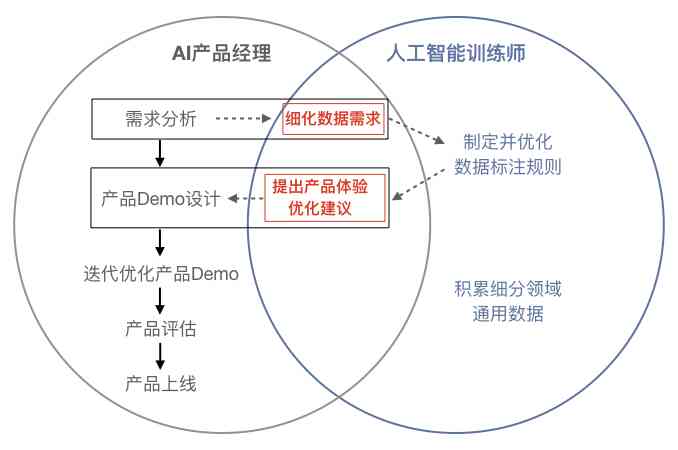 ai智能训练师报告总结：范文、反思、工作经验与证书获取全解析
