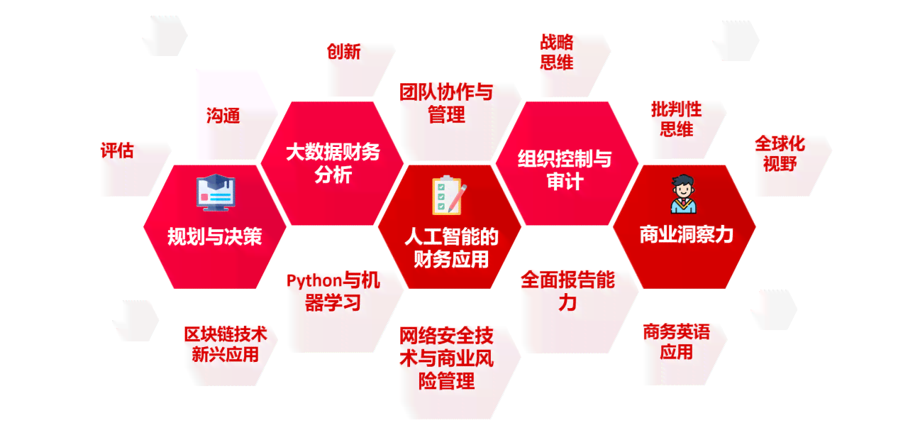 掌握未来就业优势：全面解析人工智能训练师证书的考取路径与职业价值