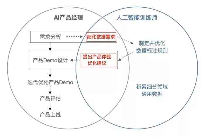 AI智能塑造者：训练师岗位实战经验全景回顾