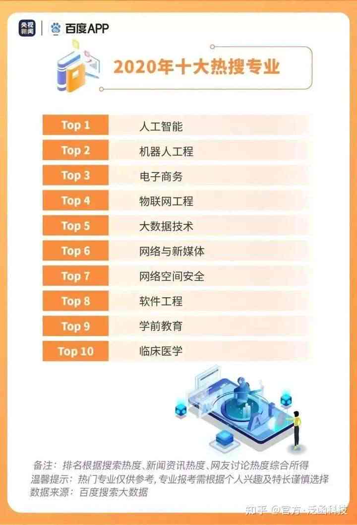 掌握未来就业优势：全面解析人工智能训练师证书的考取路径与职业价值
