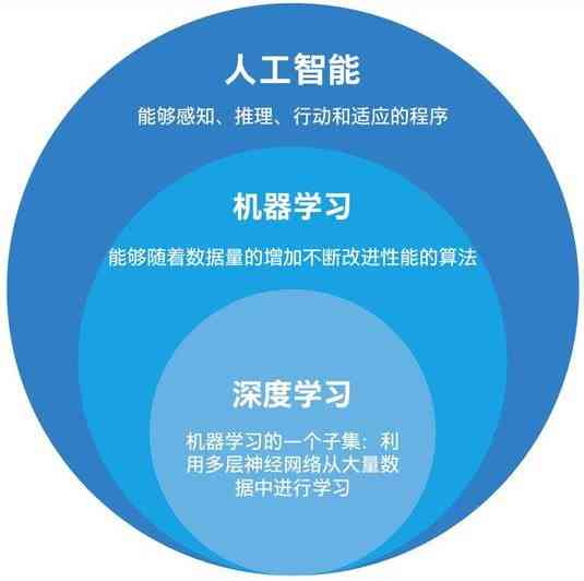 掌握未来就业优势：全面解析人工智能训练师证书的考取路径与职业价值