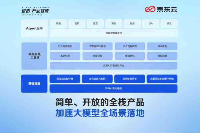 '一站式智能实小编训练与优化平台'