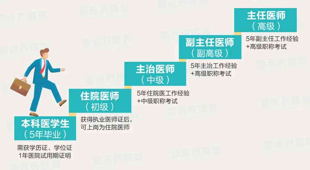 本科复医学专业全方位考证指南：涵职业资格、职称晋升及转换方向解析