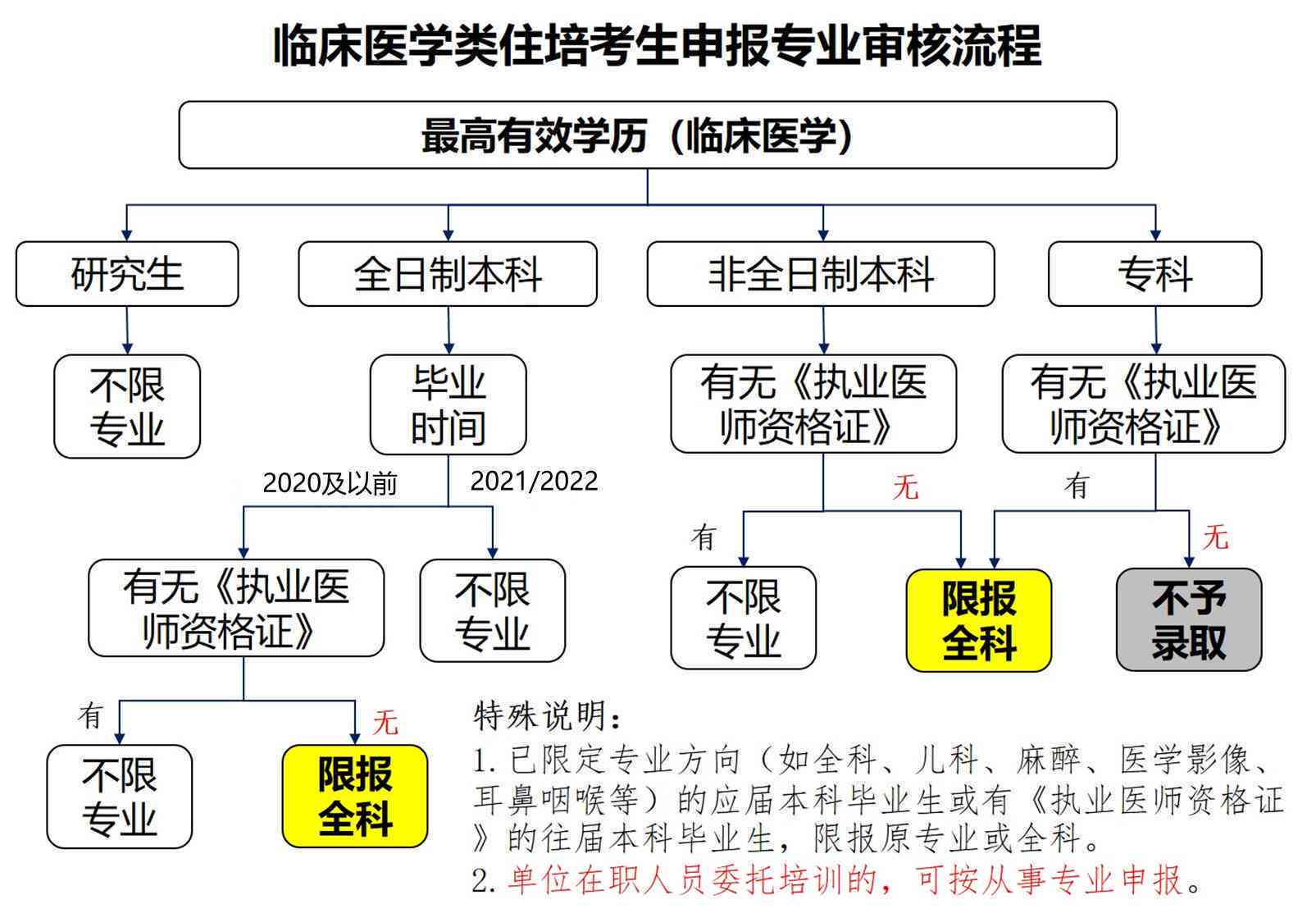 本科复医学专业全方位考证指南：涵职业资格、职称晋升及转换方向解析