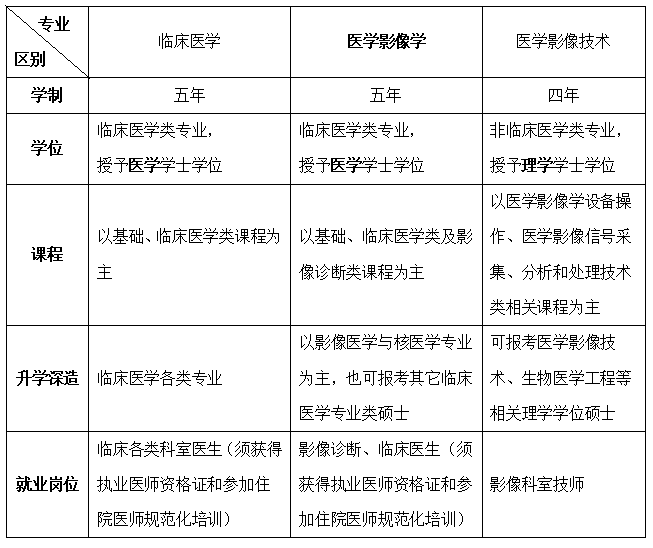 本科复医学专业全方位考证指南：涵职业资格、职称晋升及转换方向解析