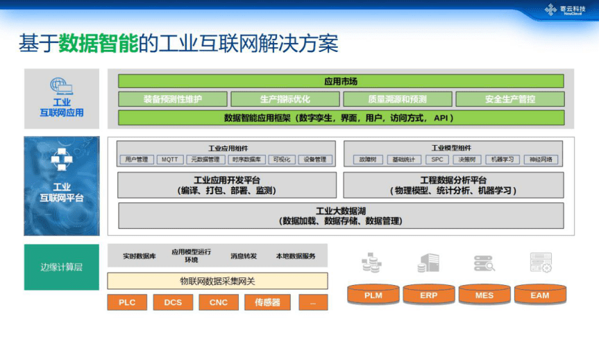 '一站式智能实小编训练与优化平台'