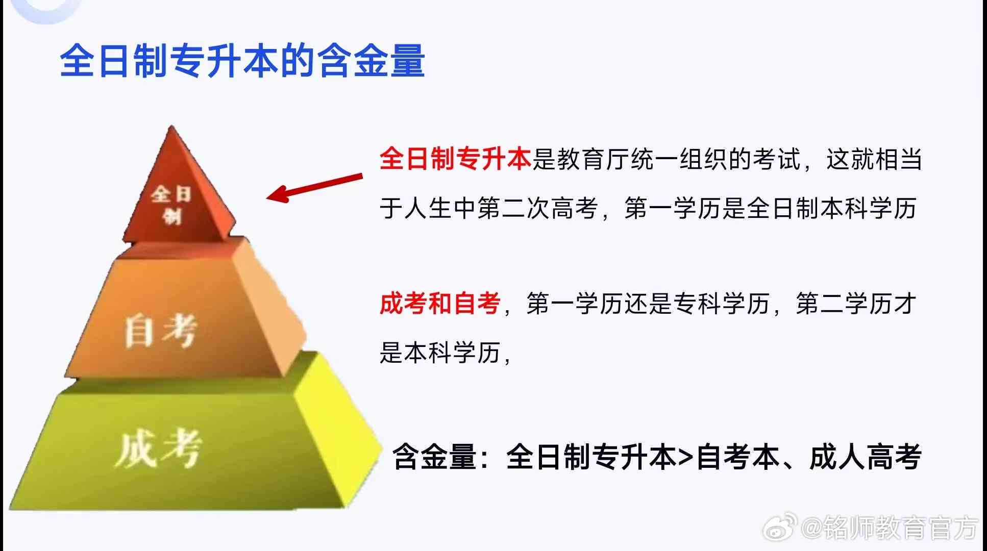 复专业本科生升学考试科目解析及备考攻略