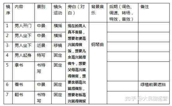 分镜头脚本工具全解析：从选型到应用，全面解决创作需求与实用技巧