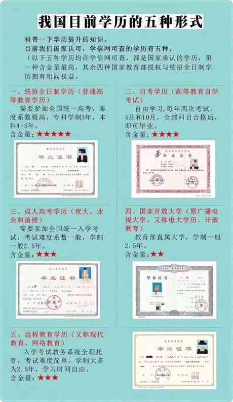 复有没有本科：专业、学历、业证一览